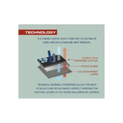 Shop Premier Equine Carbon Super Light Eventing/Racing Boot -HorseMate Shop shop premier equine carbon super light eventingracing boot southern sport horses 7